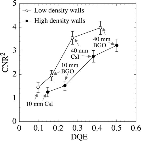 FIG. 9