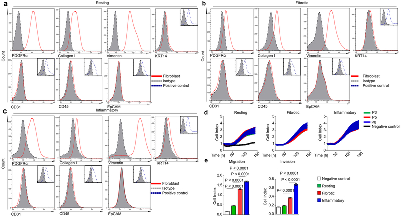 Extended Data Figure 9: