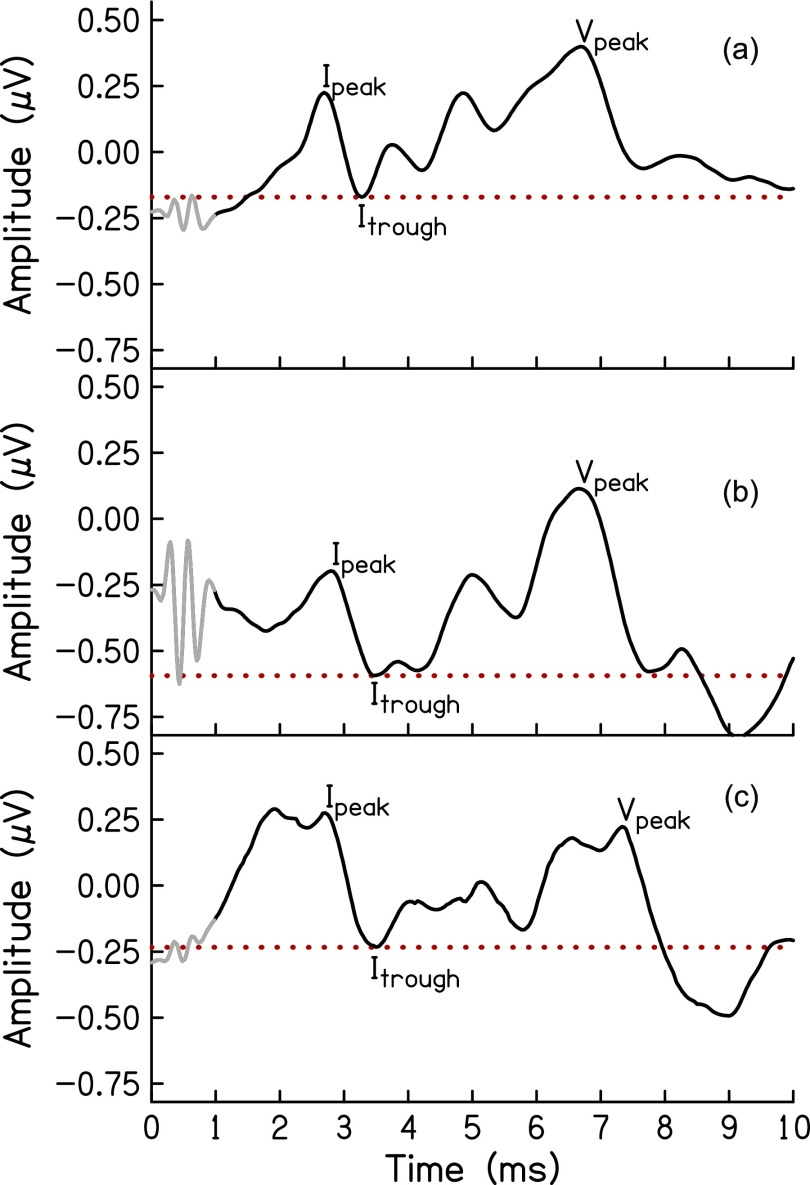 FIG. 1.