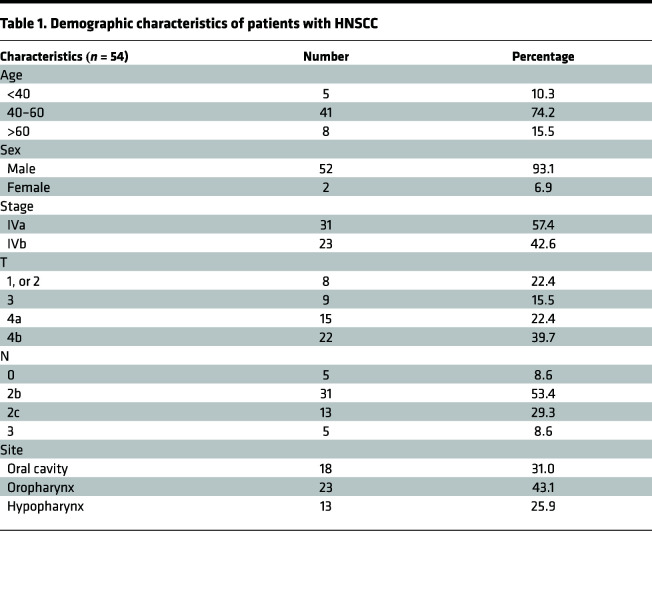 graphic file with name jciinsight-7-157285-g174.jpg