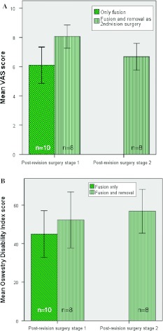 Fig. 4