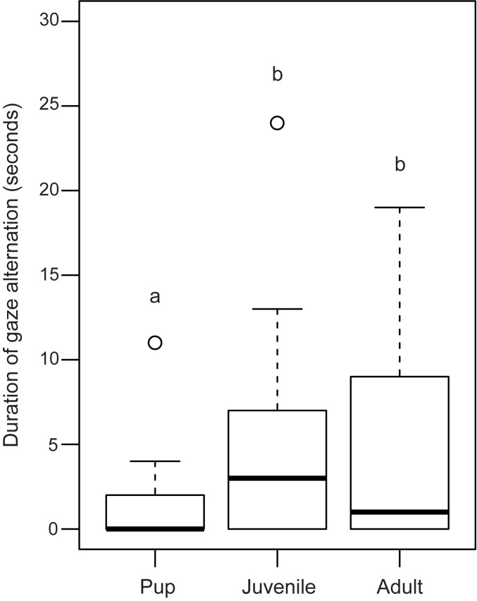 Fig 5