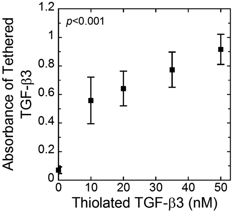 Fig. 3: