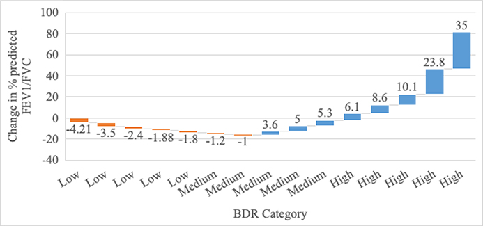 Figure 1b: