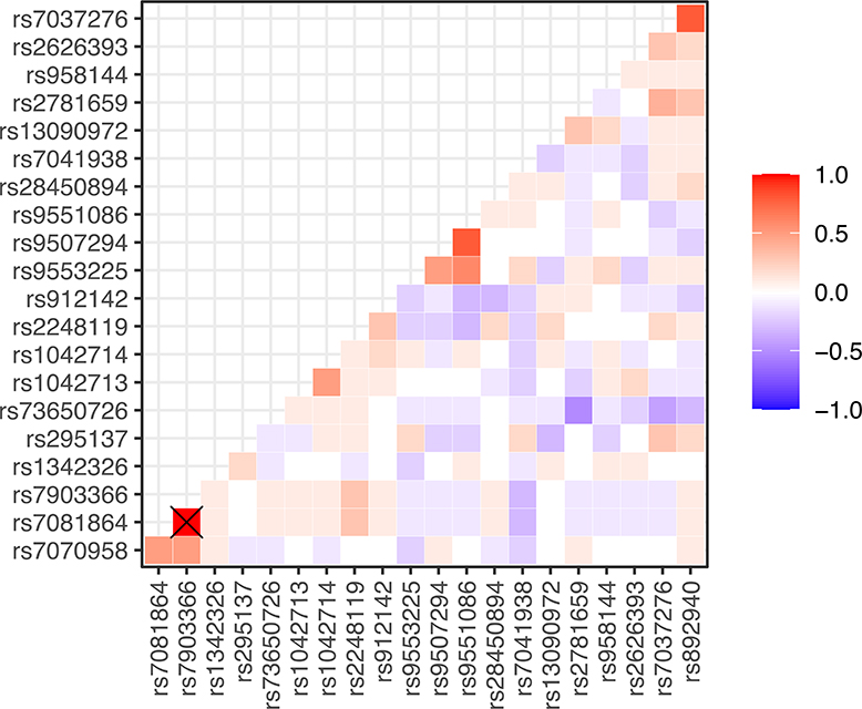 Figure 2: