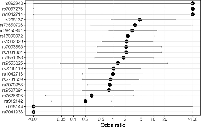 Figure 3a: