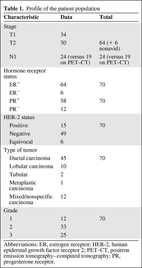 graphic file with name onc00512-1042-t01.jpg