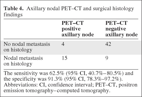 graphic file with name onc00512-1042-t04.jpg