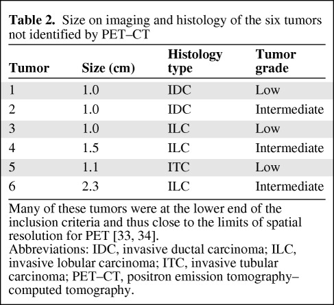 graphic file with name onc00512-1042-t02.jpg