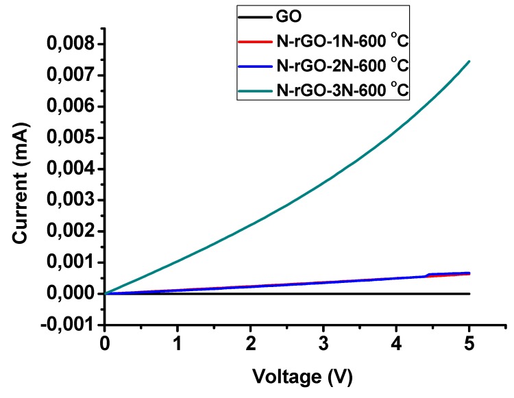 Figure 11