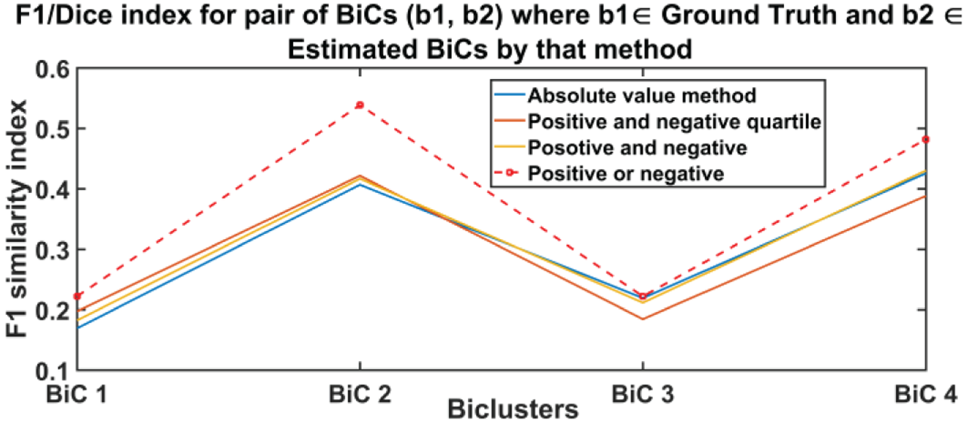 Fig. 4(b).