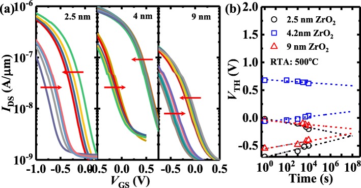 Fig. 9