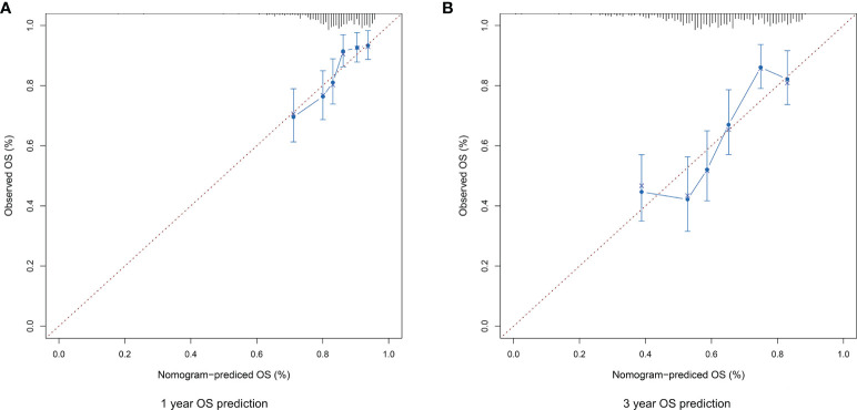 Figure 9