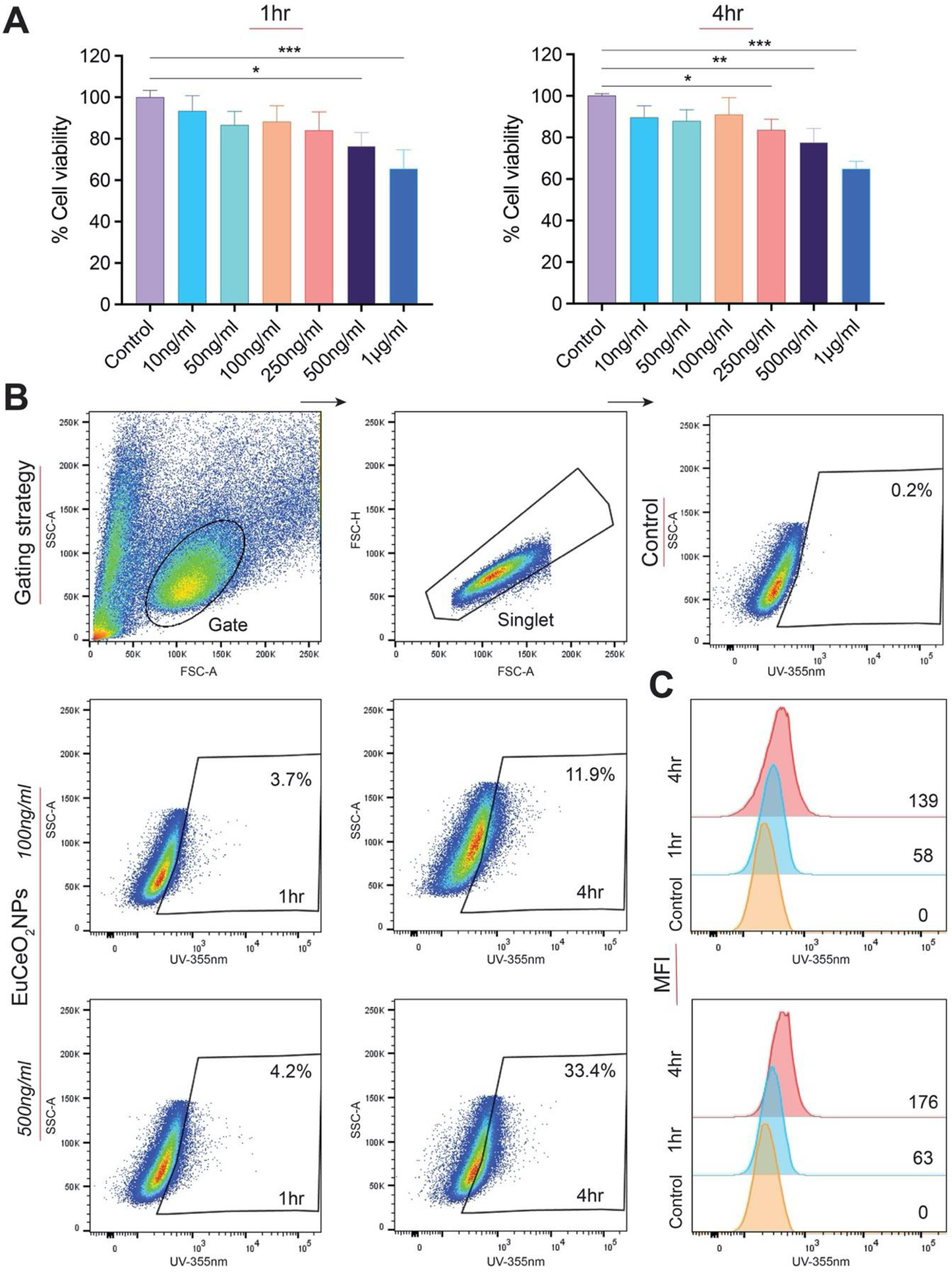 Figure 2.