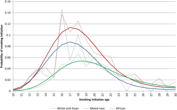 Figure 2