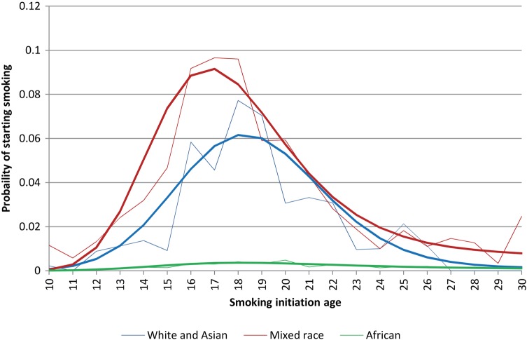 Figure 3