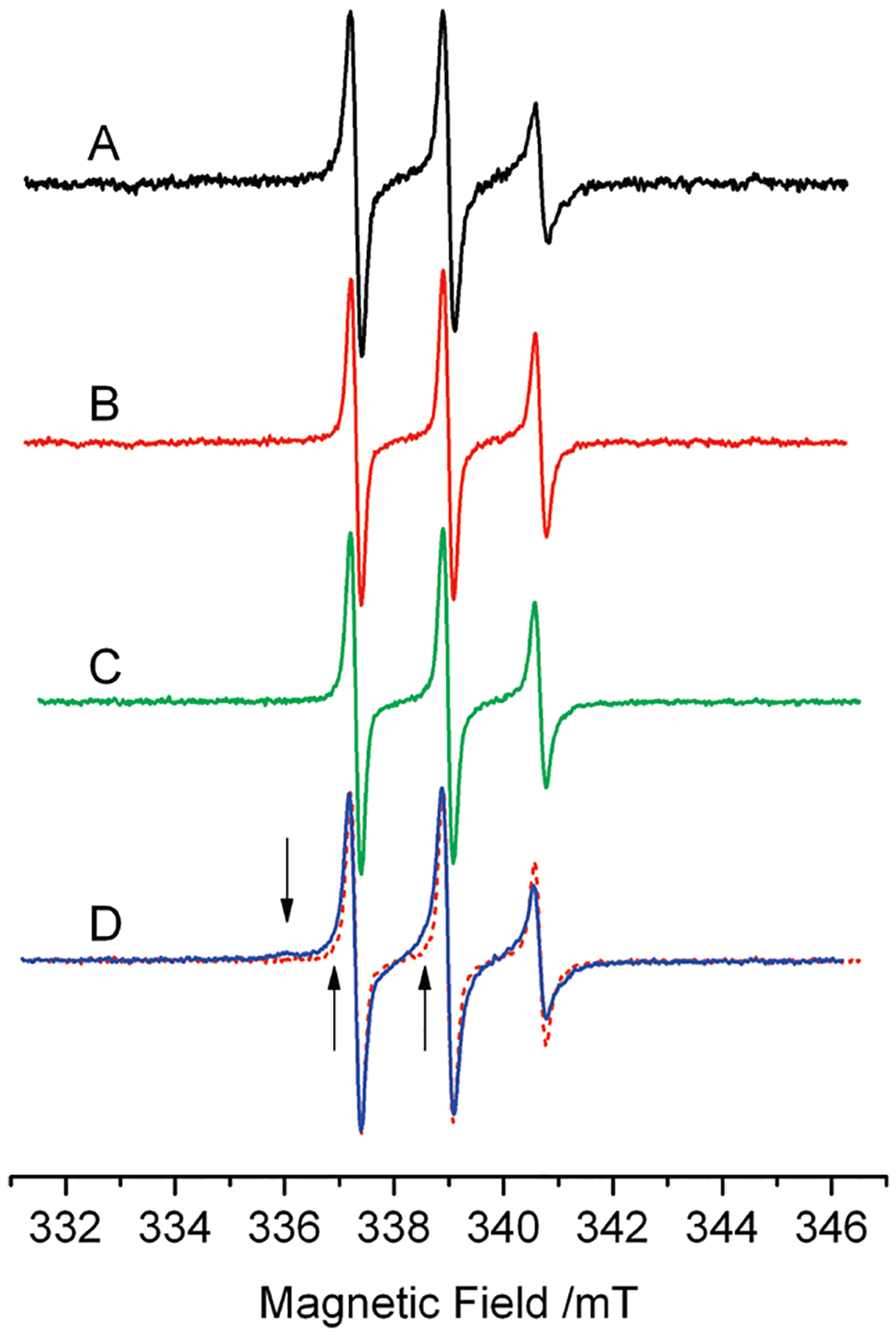 Figure 3.