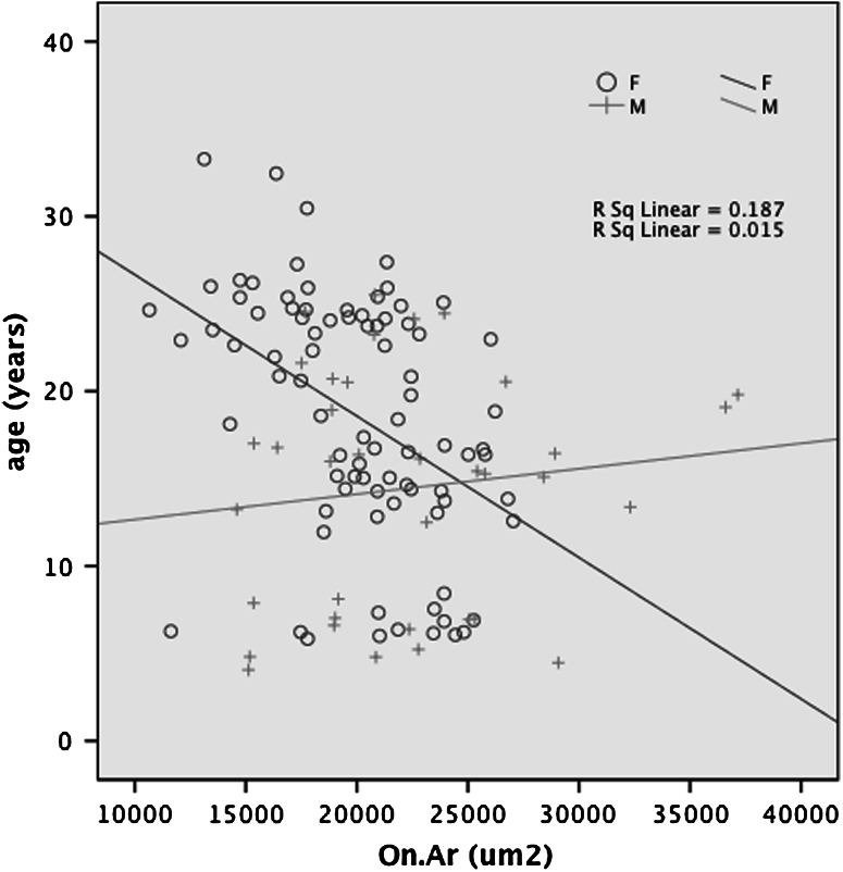 Fig. 3