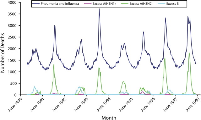 FIGURE 3