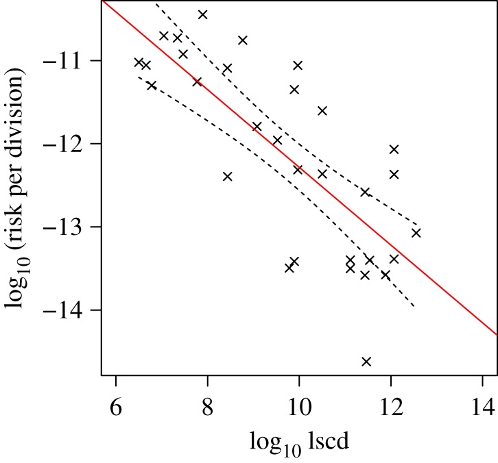Figure 3.