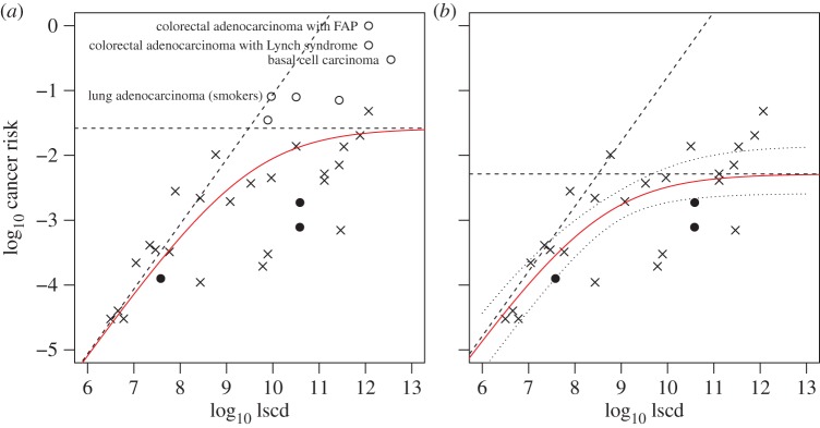 Figure 5.