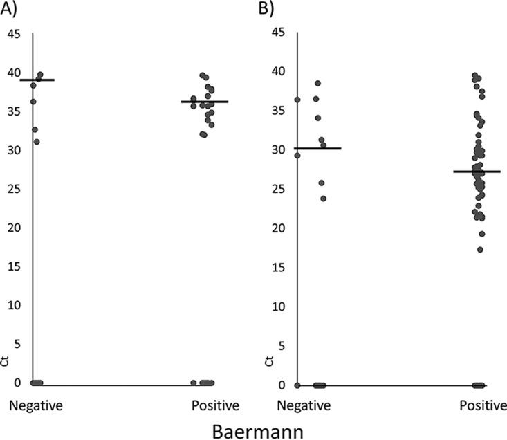 FIG 1