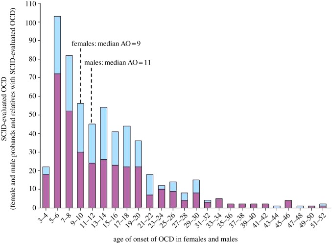 Figure 1.