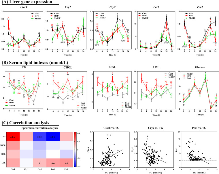 FIG 2