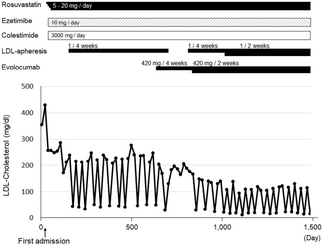 Figure 6.