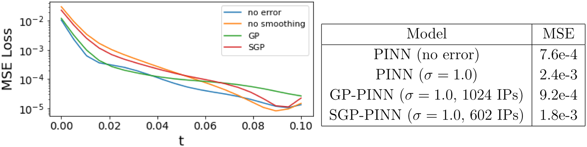 Figure 15.