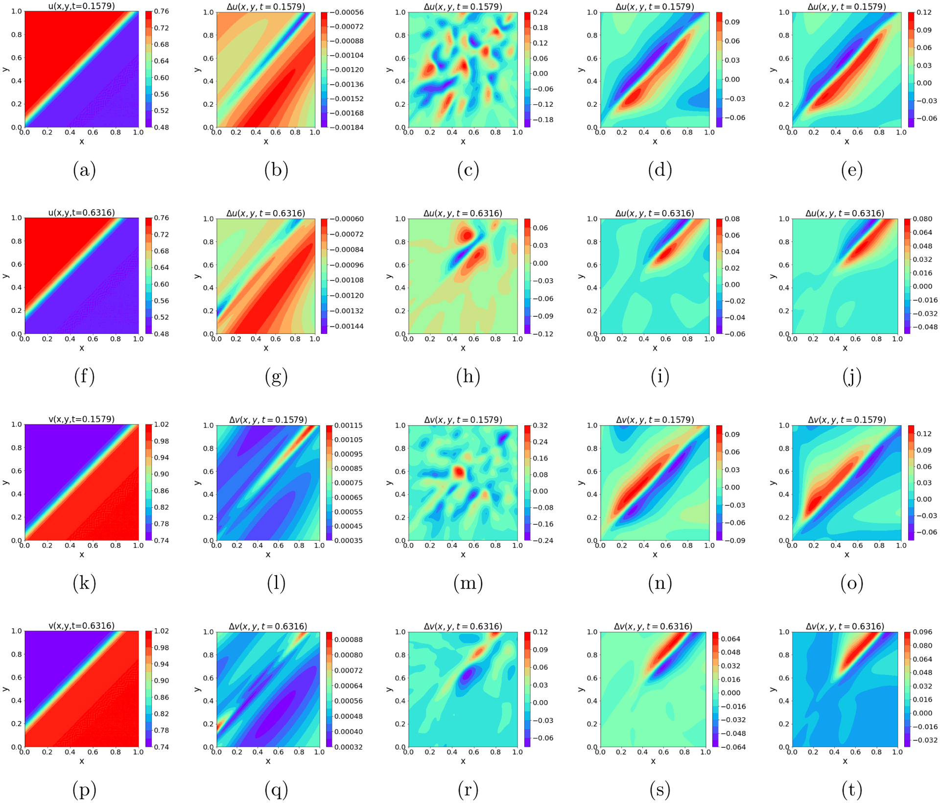 Figure 20.