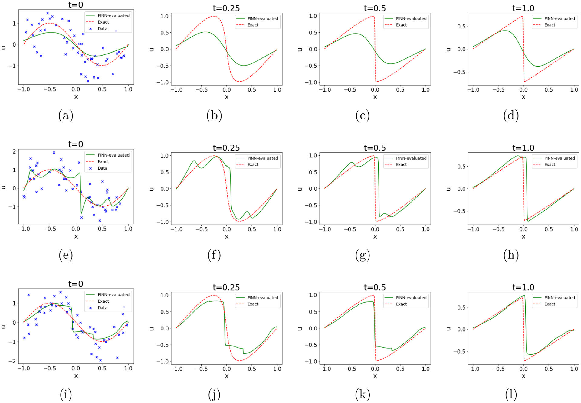 Figure 10.