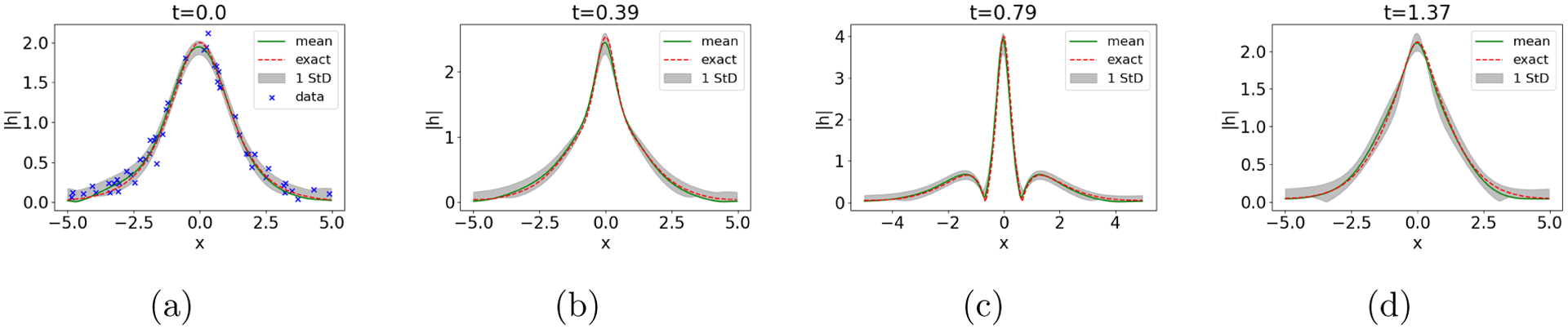 Figure 11.