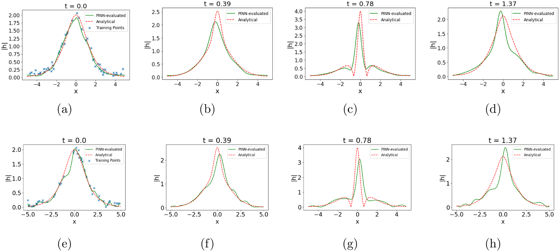 Figure 6.