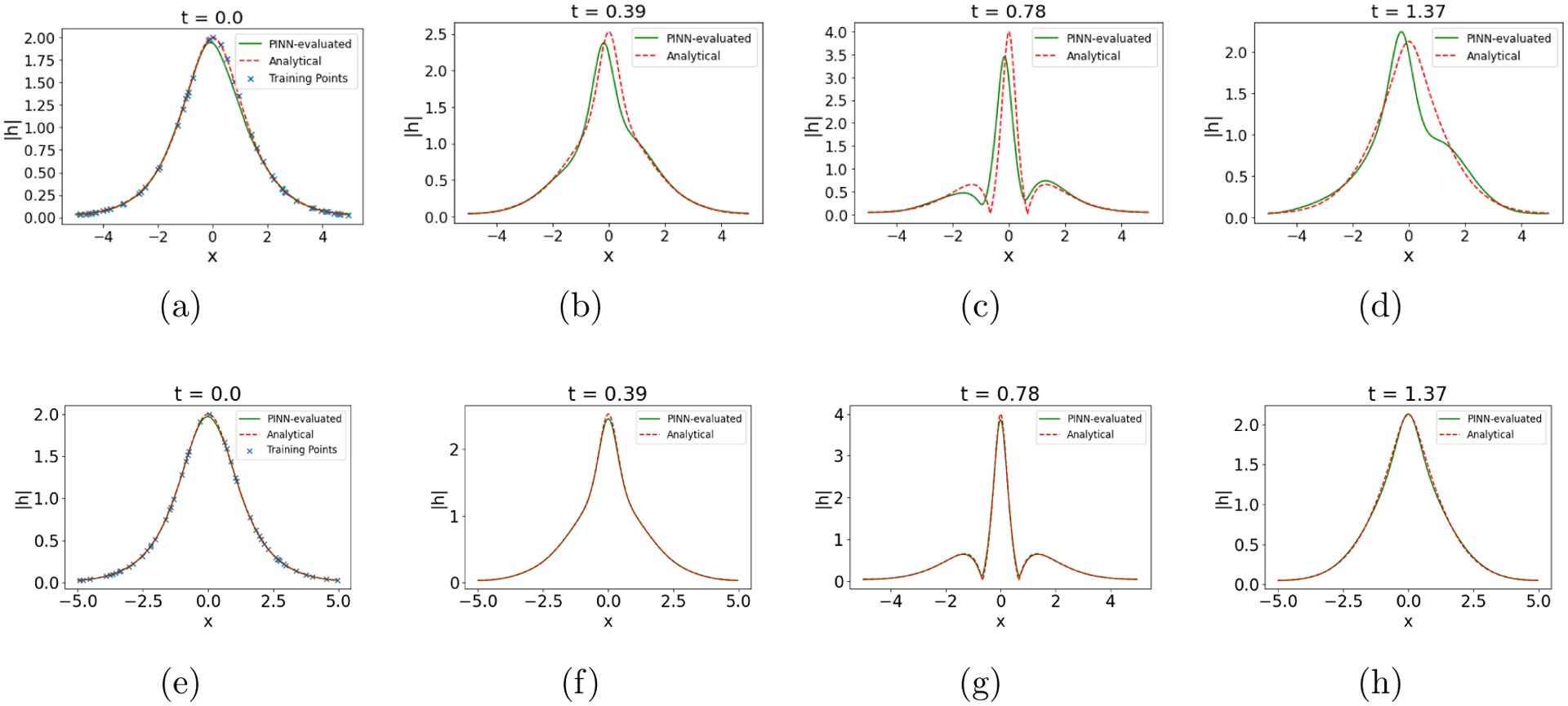 Figure 4.