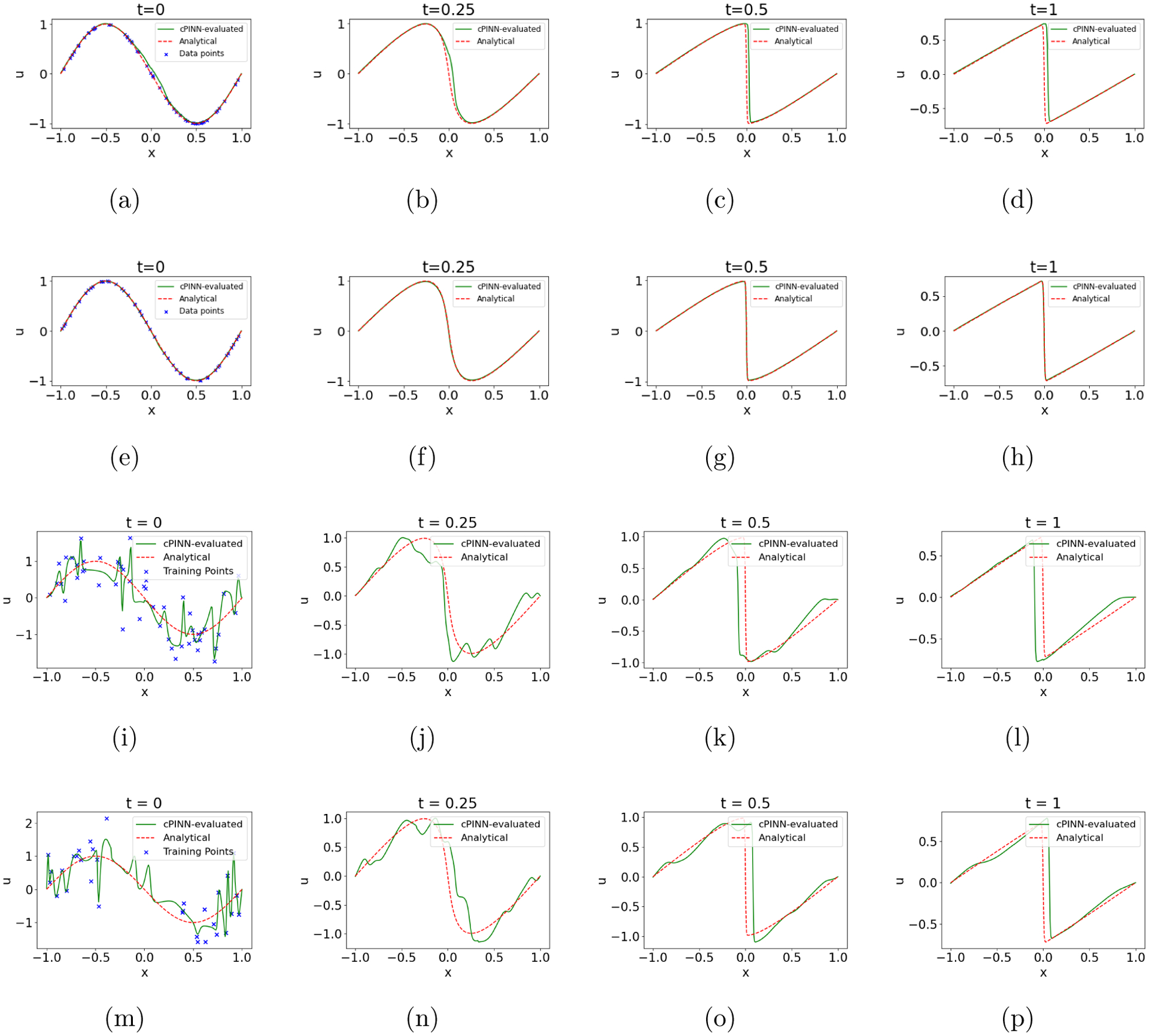 Figure 7.