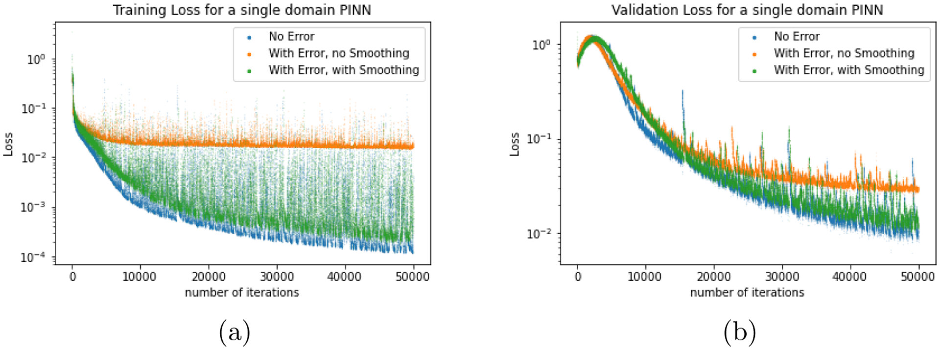 Figure 12.