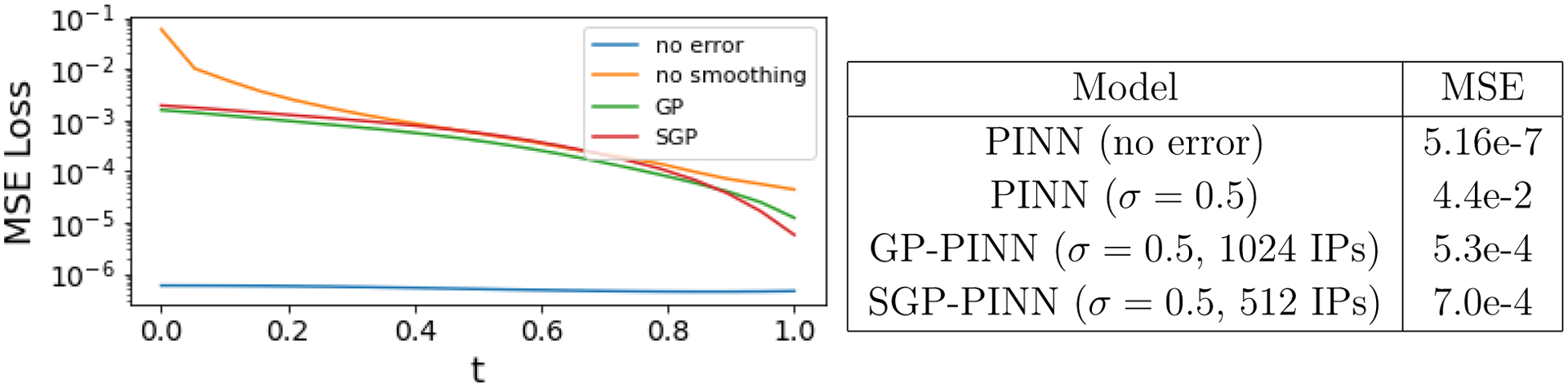 Figure 18.