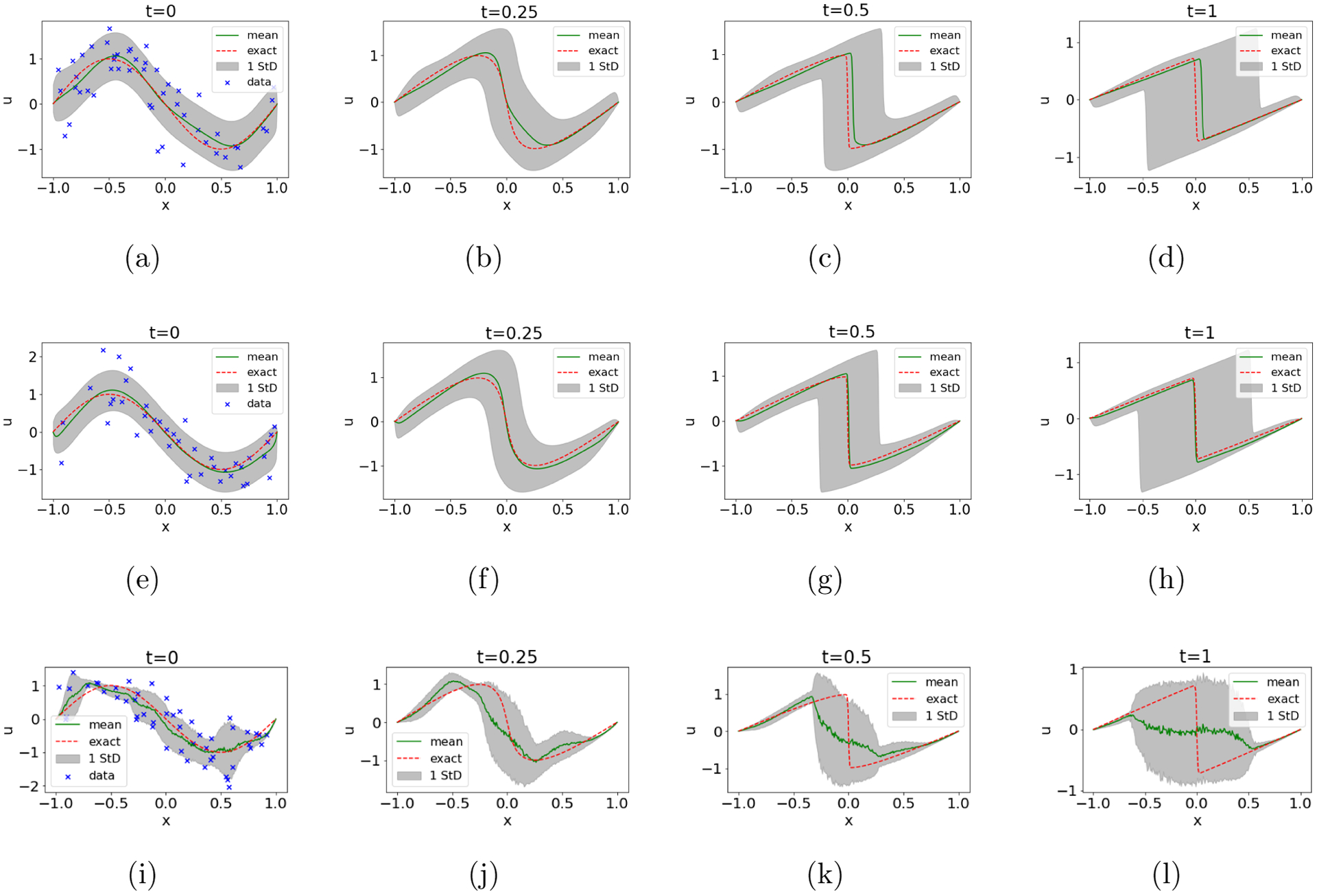 Figure 14.