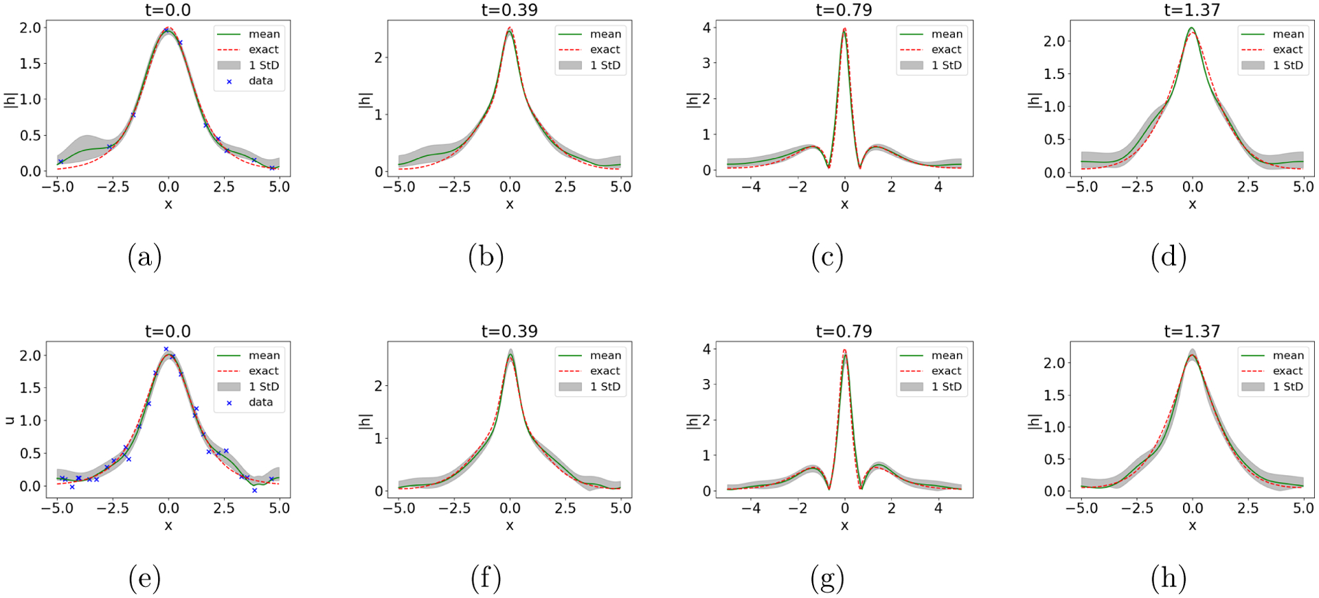 Figure 13.