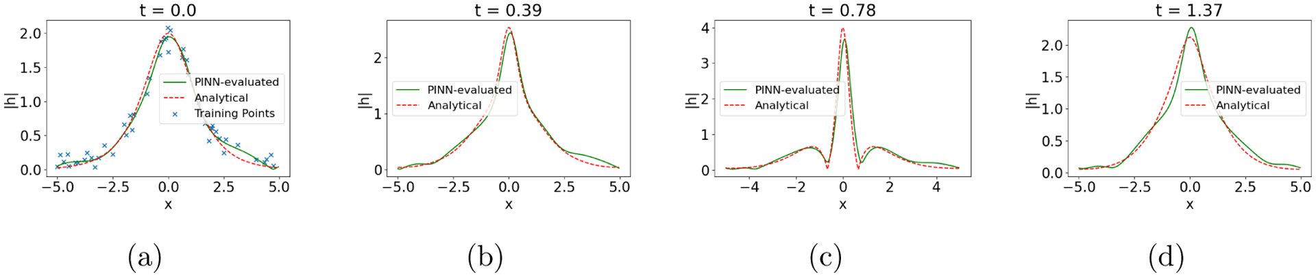 Figure 9.