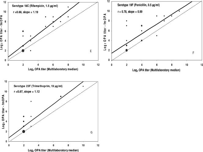 FIG. 2.