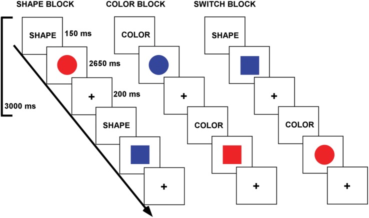 Figure 1.