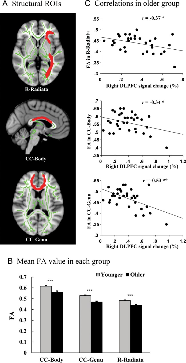 Figure 4.