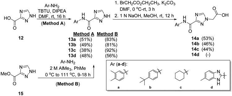 Scheme 1.