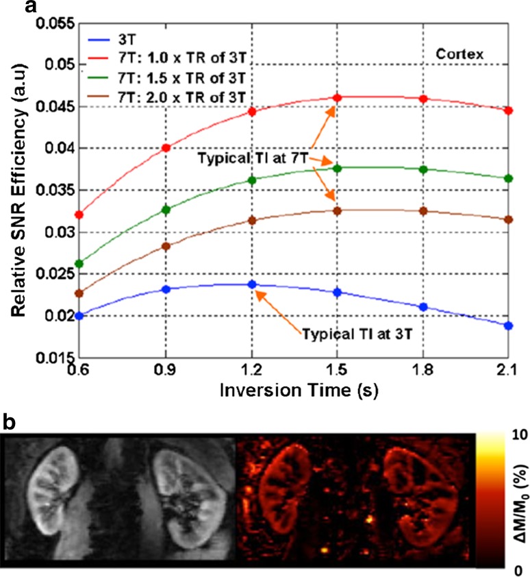 Fig. 12