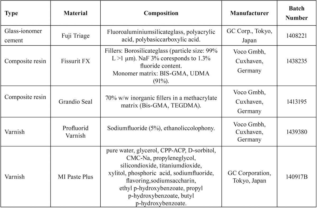 graphic file with name jced-8-e284-t001.jpg