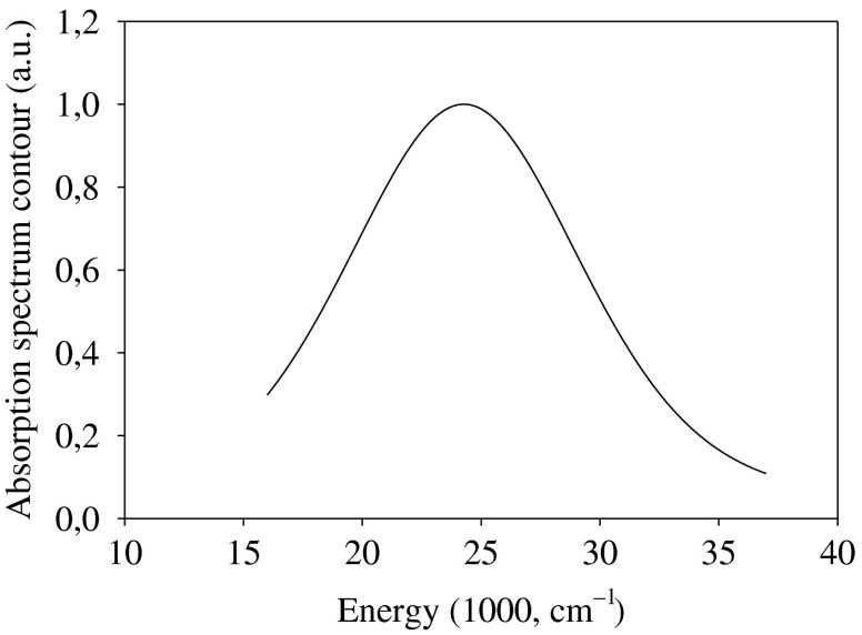 Fig. 7