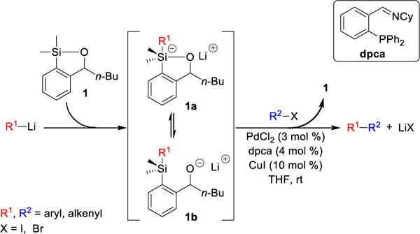 Scheme 2