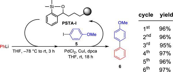 Scheme 8